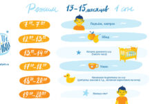 Photo of Уход за ребенком 1 год: особенности питания и сна